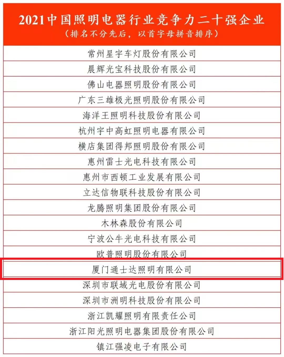 2021中國照明電器行業(yè)競爭力二十強企業(yè)（排名不分先后，以首字母拼音排序）.jpg